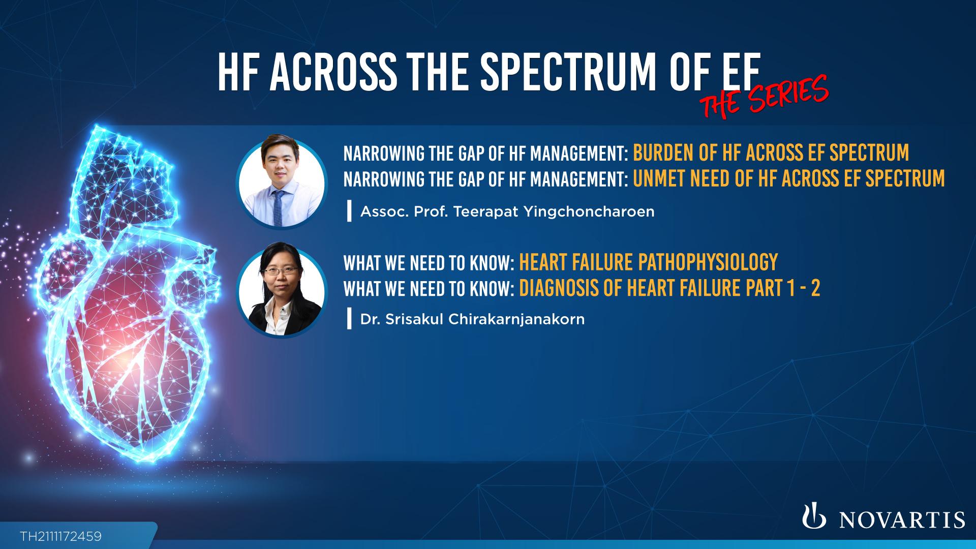 HF Across the Spectrum